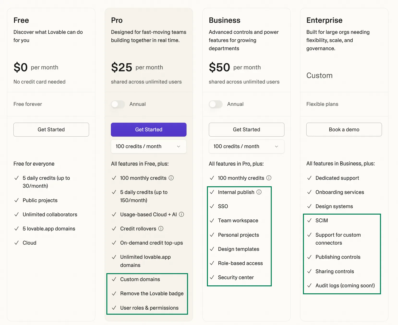 Lovable pricing plan comparison showing Free, Pro, Business, and Enterprise tiers with feature controls highlighted