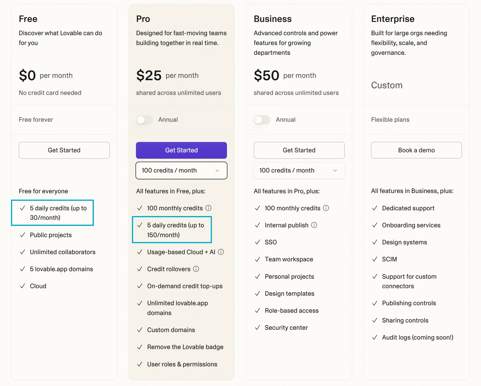 Lovable pricing plans highlighting daily credits - 5 daily credits on Free (up to 30/month) and 5 daily credits on Pro (up to 150/month)