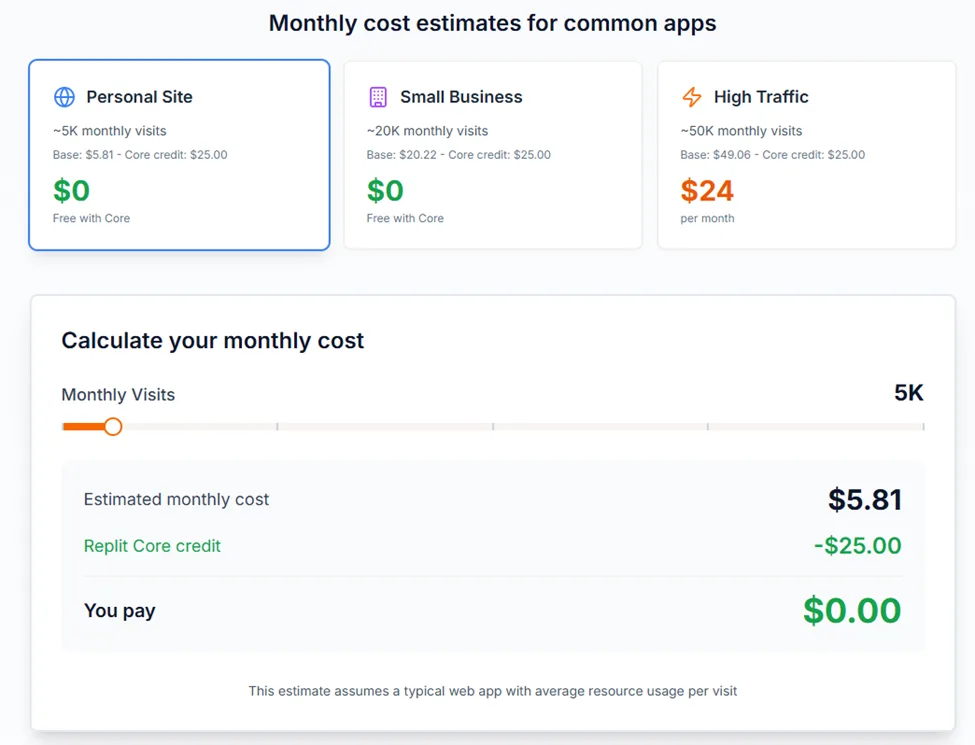 Replit monthly cost estimates for common apps with cost calculator