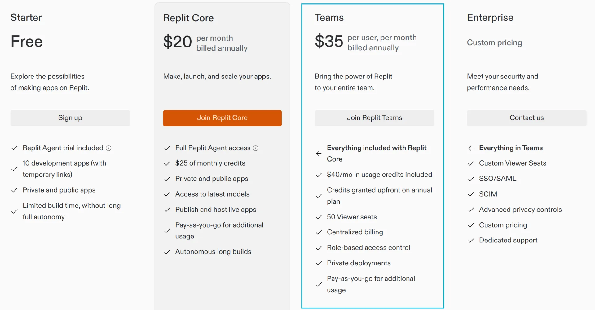 Replit old pricing page showing Starter, Core, Teams, and Enterprise plans