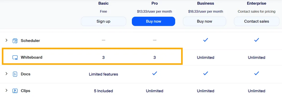 Zoom pricing comparison showing Whiteboard limits - 3 in Basic and Pro, Unlimited in Business and Enterprise